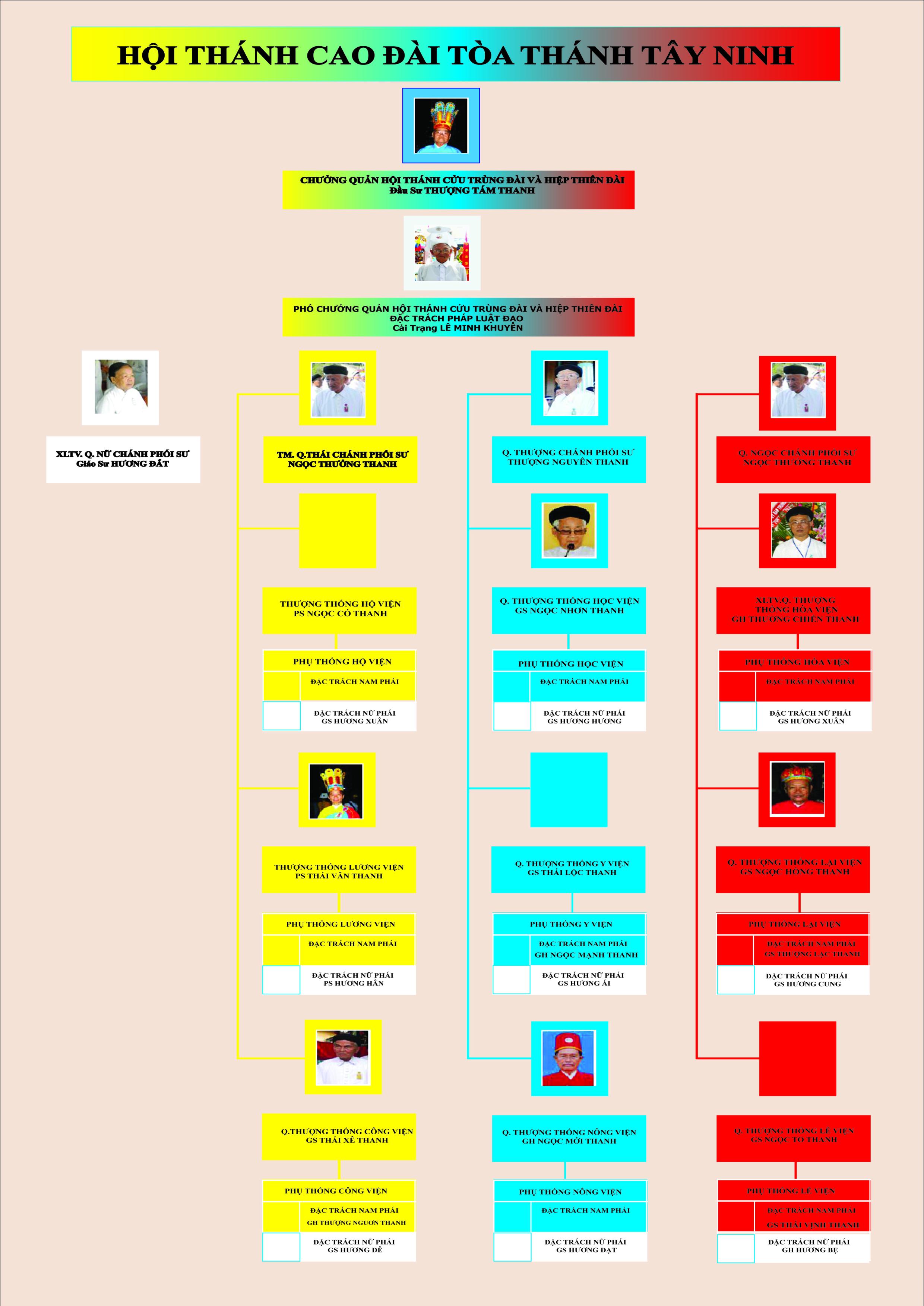 CAODAIMOI4(3)